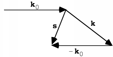 diffraction vector
