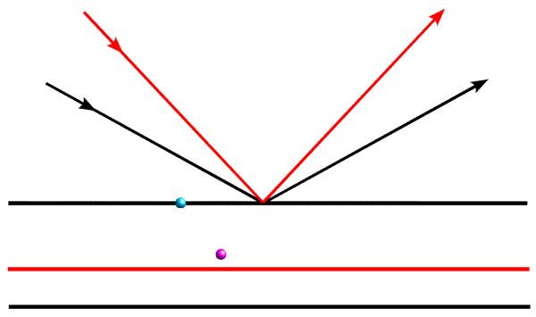 interference for different Bragg planes