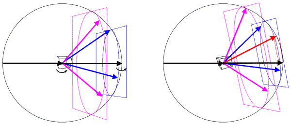 Reciprocal lattice planes and Ewald sphere