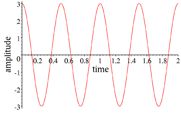 Wave vs time